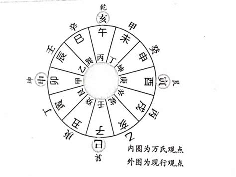 八字 天德 月德|八字论天德月德贵人